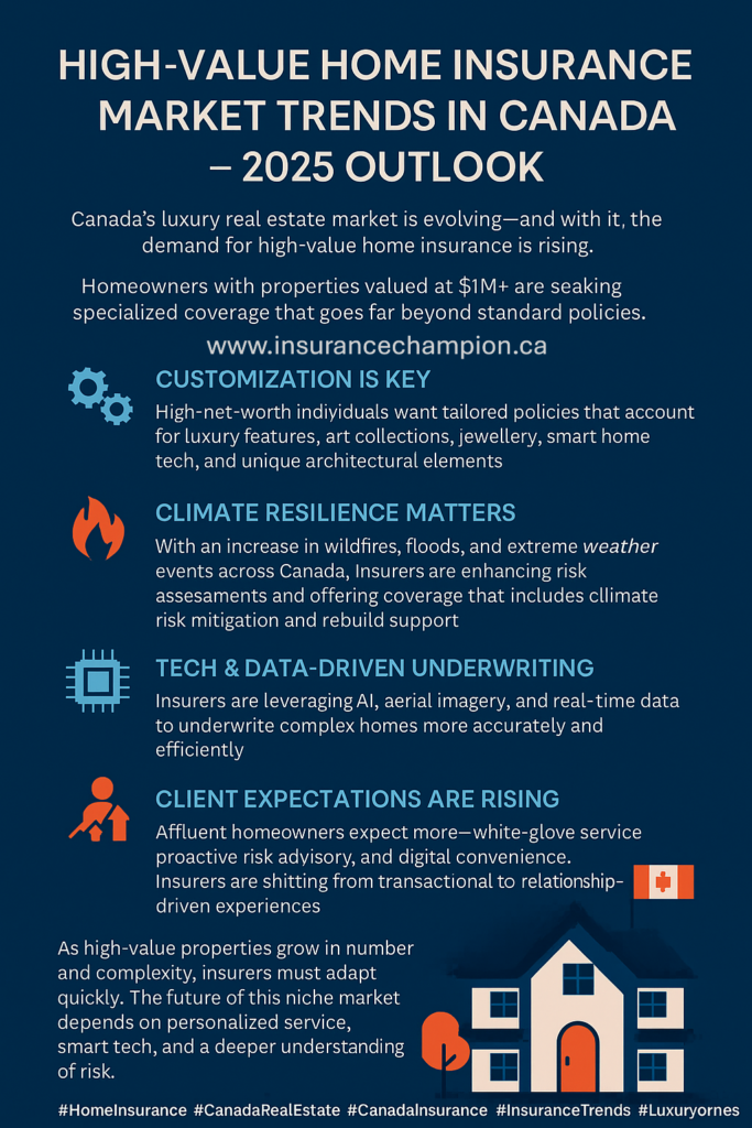 High-value home insurance market trends High-value home insurance market trends