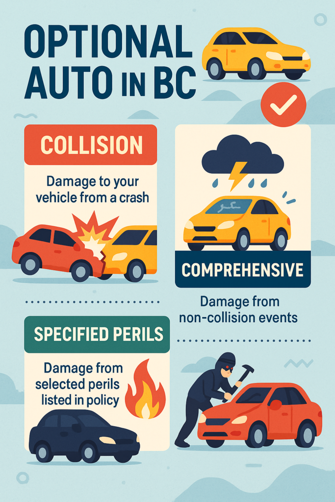 🚗 Optional Auto in British Columbia: Collision, Comprehensive & Specified Perils 🇨🇦 🚗 Optional Auto in British Columbia: Collision, Comprehensive & Specified Perils 🇨🇦