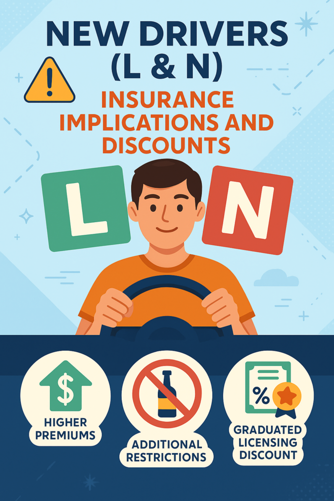 🚗 New Drivers (L & N): Insurance Implications and Discounts 🇨🇦 🚗 New Drivers (L & N): Insurance Implications and Discounts 🇨🇦