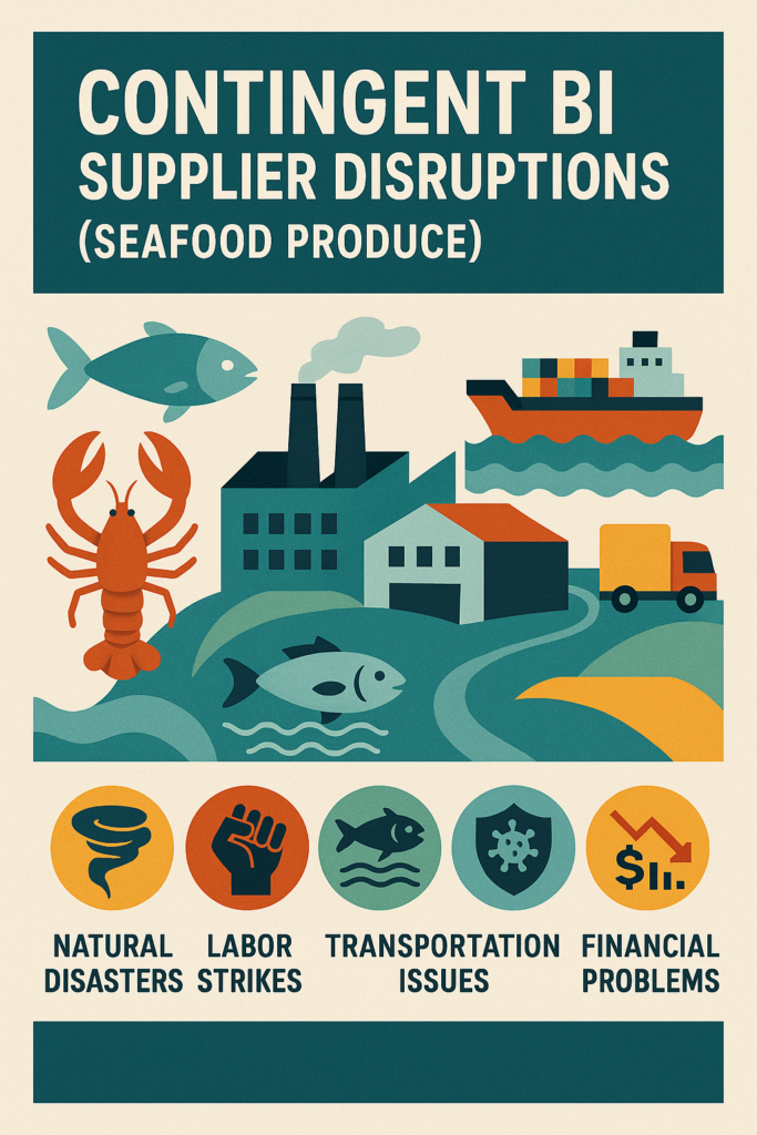 🦞🥬 Contingent Business Interruption: Supplier Disruptions in Seafood & Produce 🇨🇦